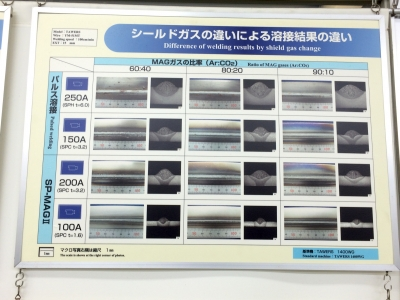 シールドガスによる溶け込み量