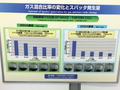 シールドガスによる溶け込み量