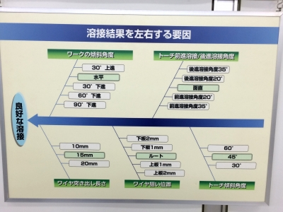 シールドガスによる溶け込み量