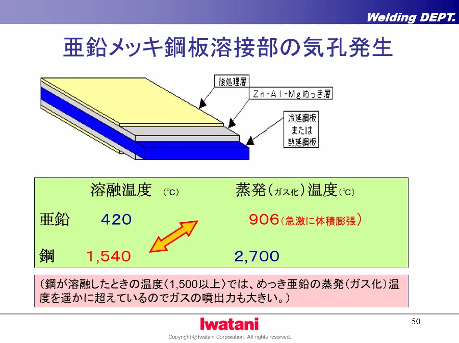 『アーク溶接の改善課題とその対策について』