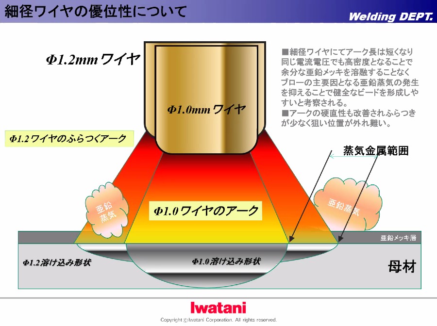 『アーク溶接の改善課題とその対策について』