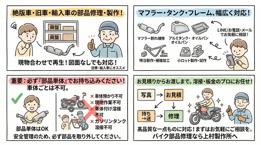 バイク部品修理・特注製作の対応内容と注意事項を図解したイラスト(上村製作所)